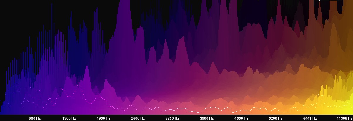 Machine Learning Sound