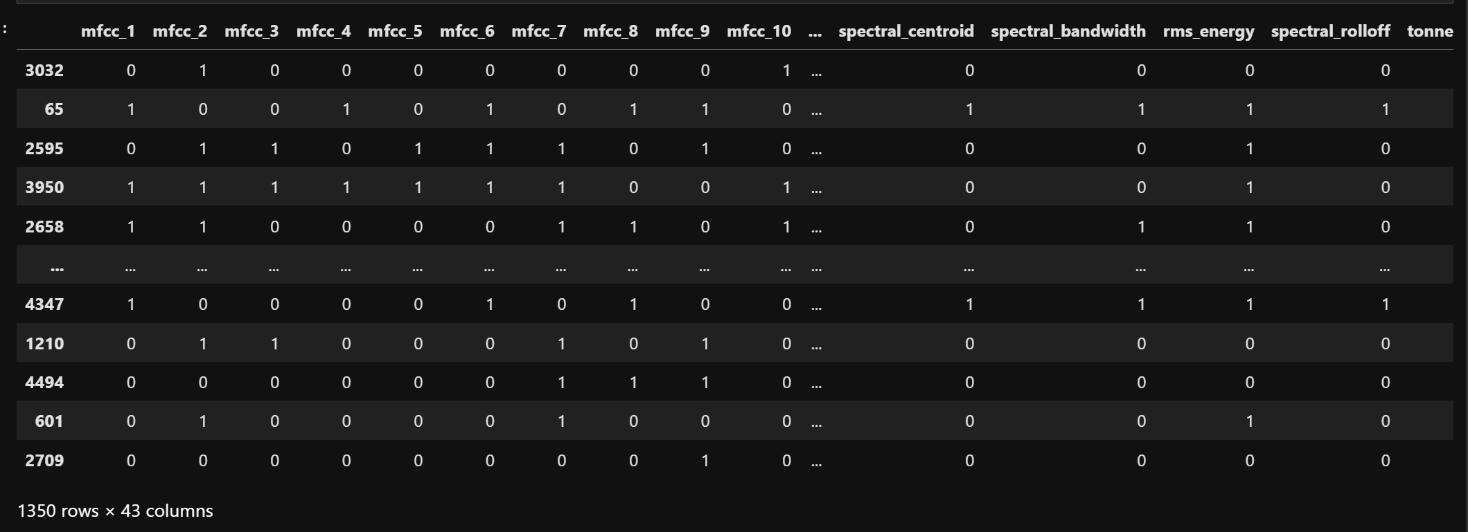 Binary Testing Data - Bernoulli