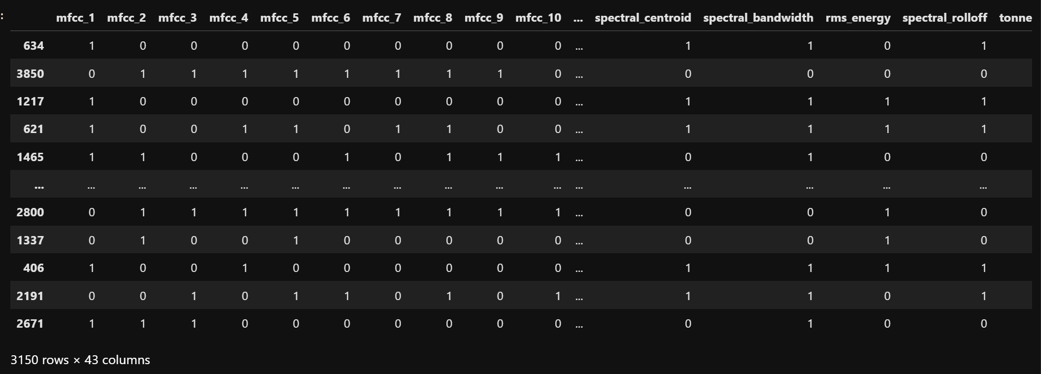 Binary Training Data - Bernoulli