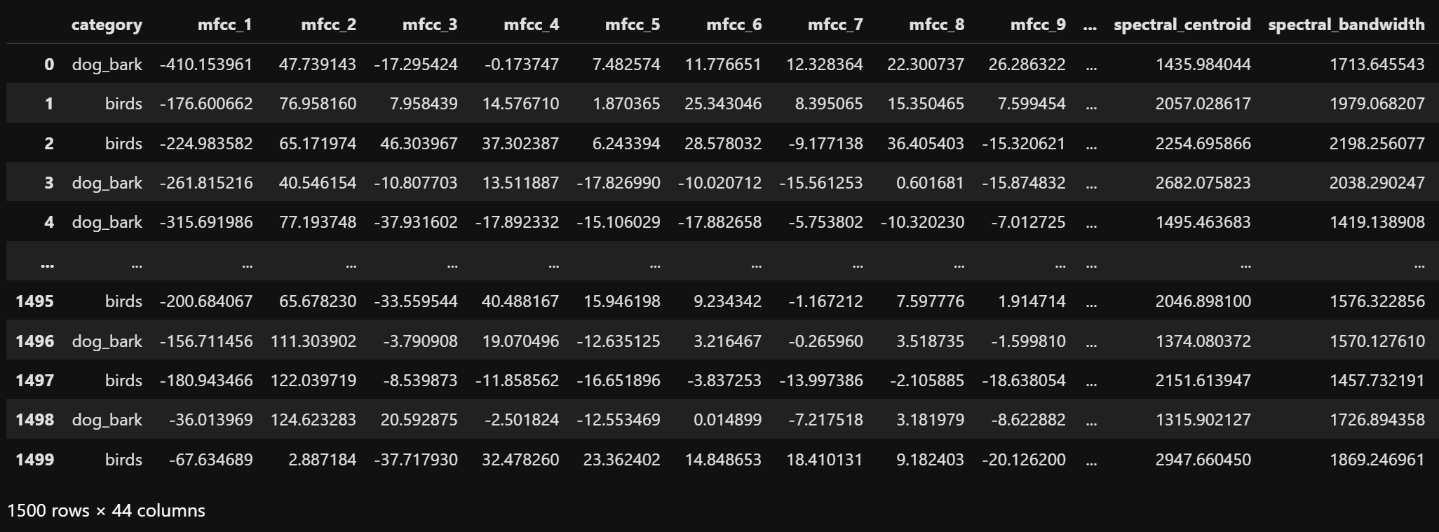 Decision Tree Dataset