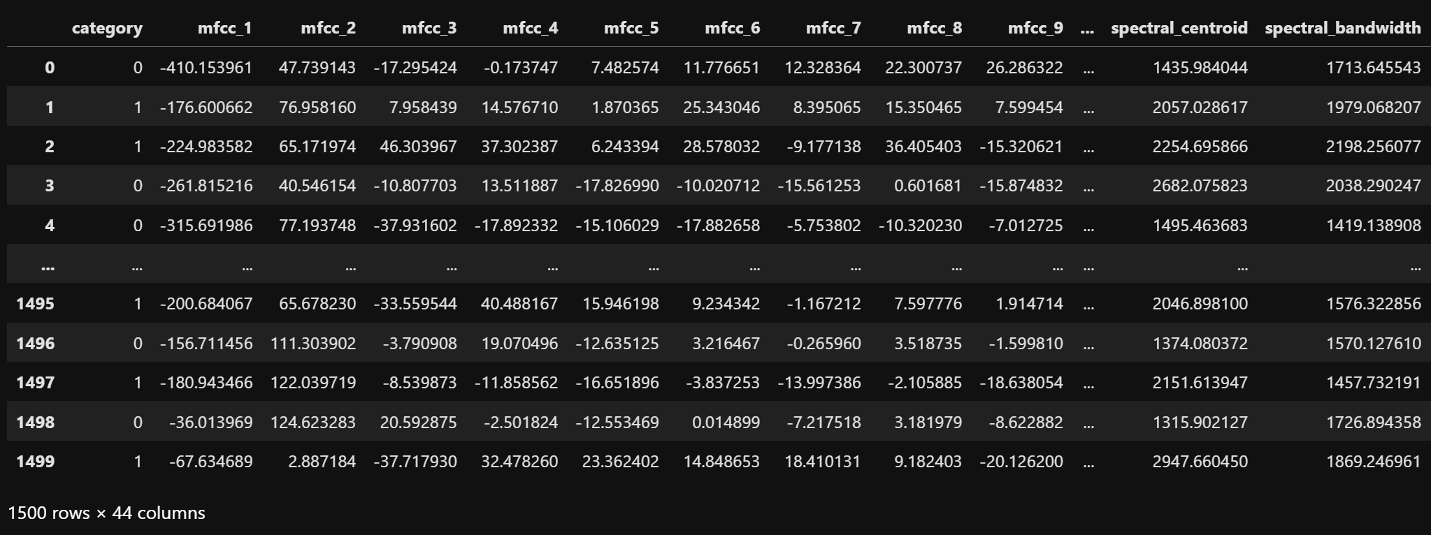 Decision Tree Dataset Encoded