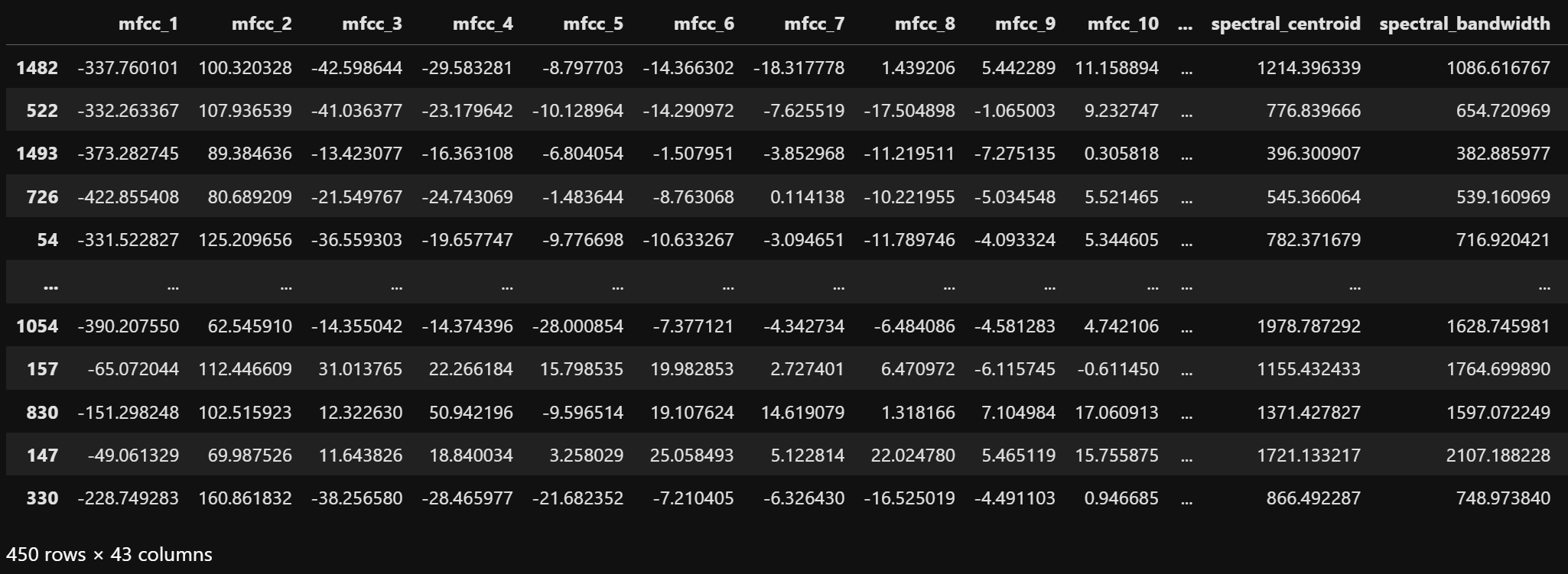 Decision Tree Testing data