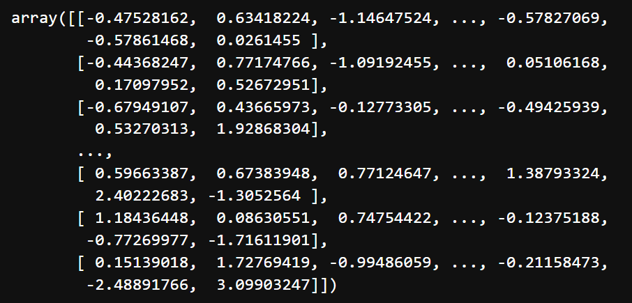 Decision Tree Testing data