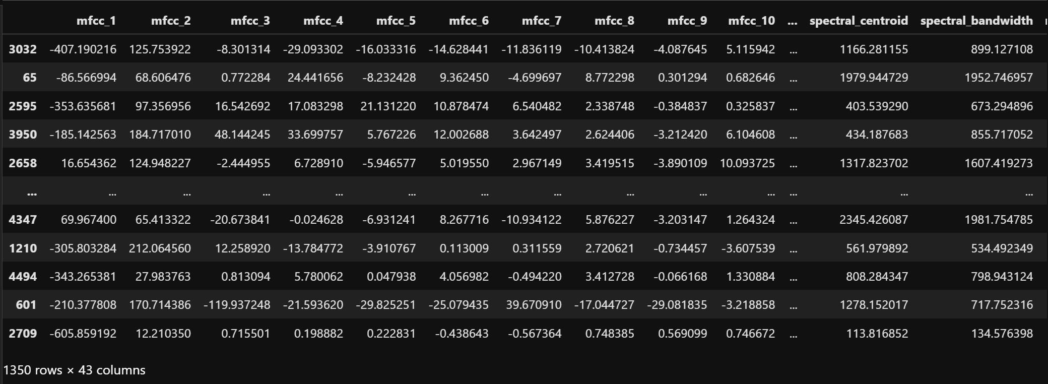 Test data