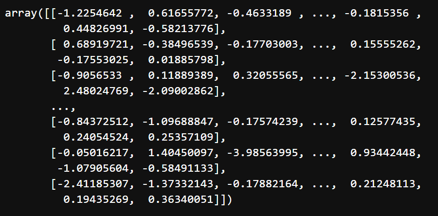 Scaled Testing Data - Gaussian
