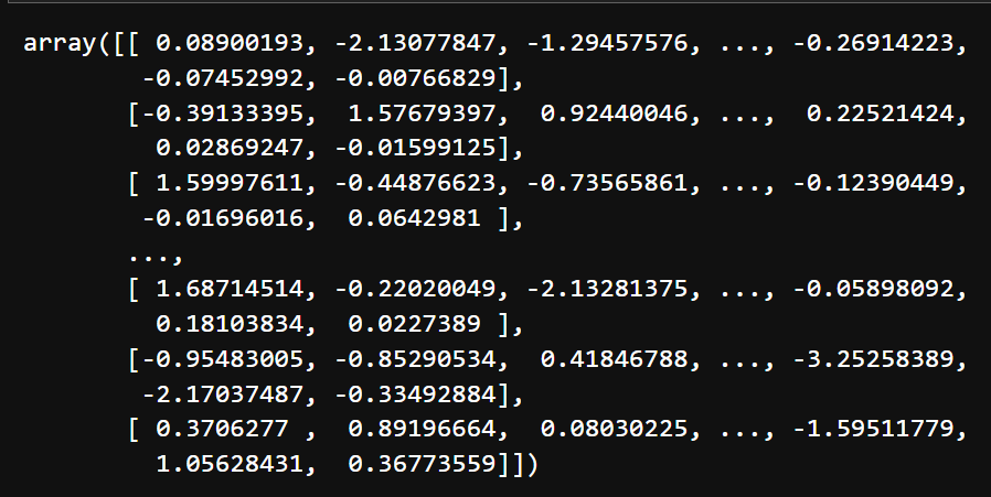 Scaled Training Data - Gaussian