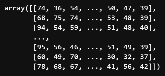 Discretized Training Data - Multinomial