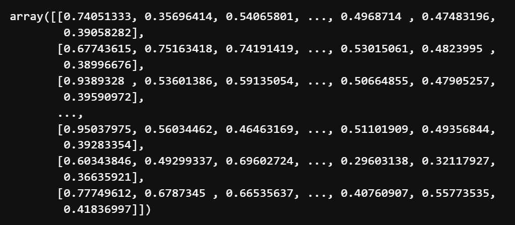 Scaled Training Data - Multinomial