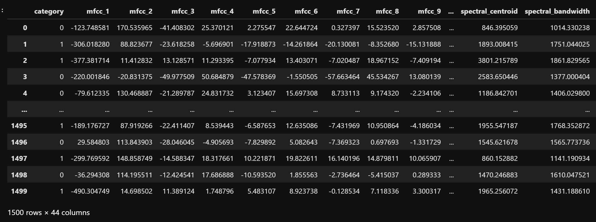 Encoded Binary Dataset