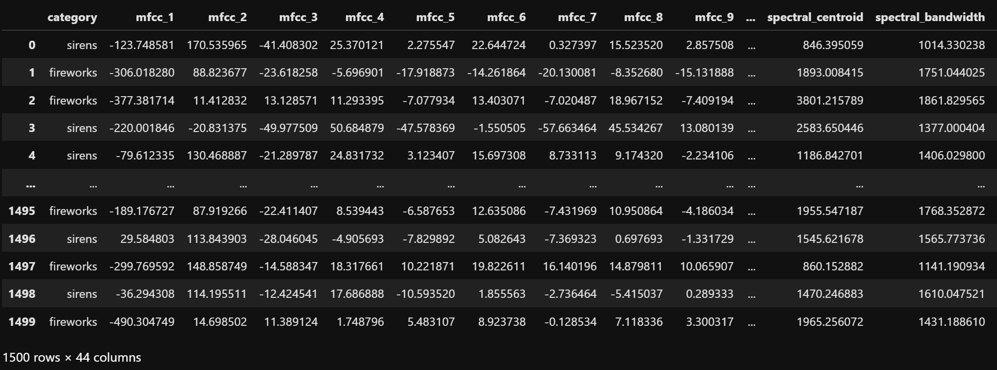 Logistic Regression Dataset