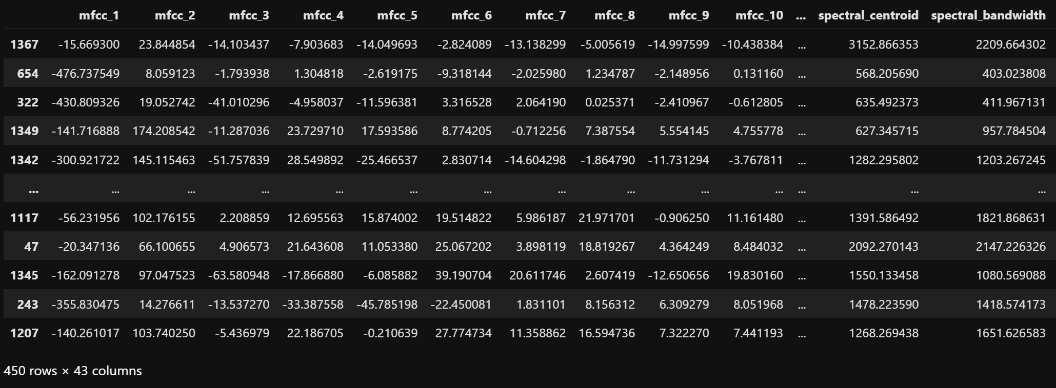 Testing Dataset
