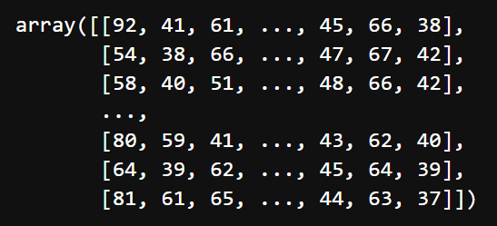 Discretized Testing Dataset