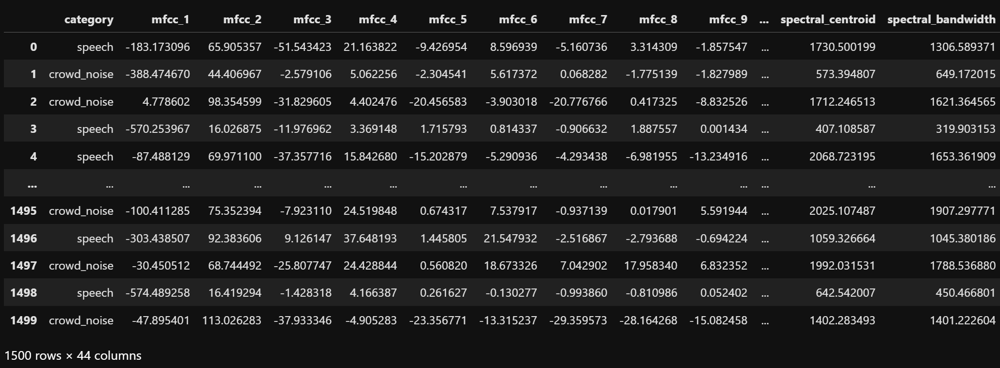 Random Forest Raw Dataset