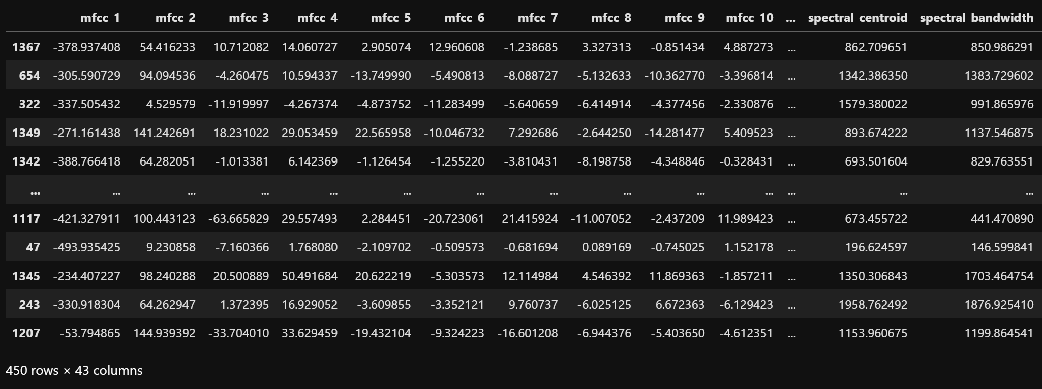 Random Forest Testing Data