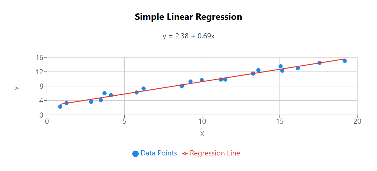 Linear Regression Visualization