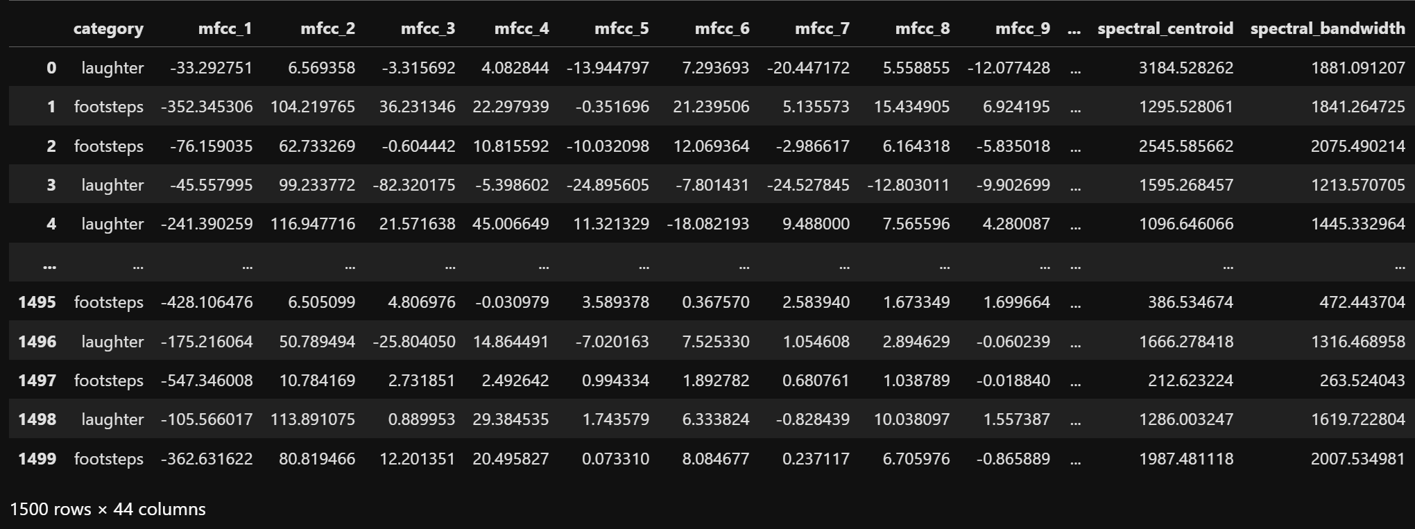 SVM Raw Dataset