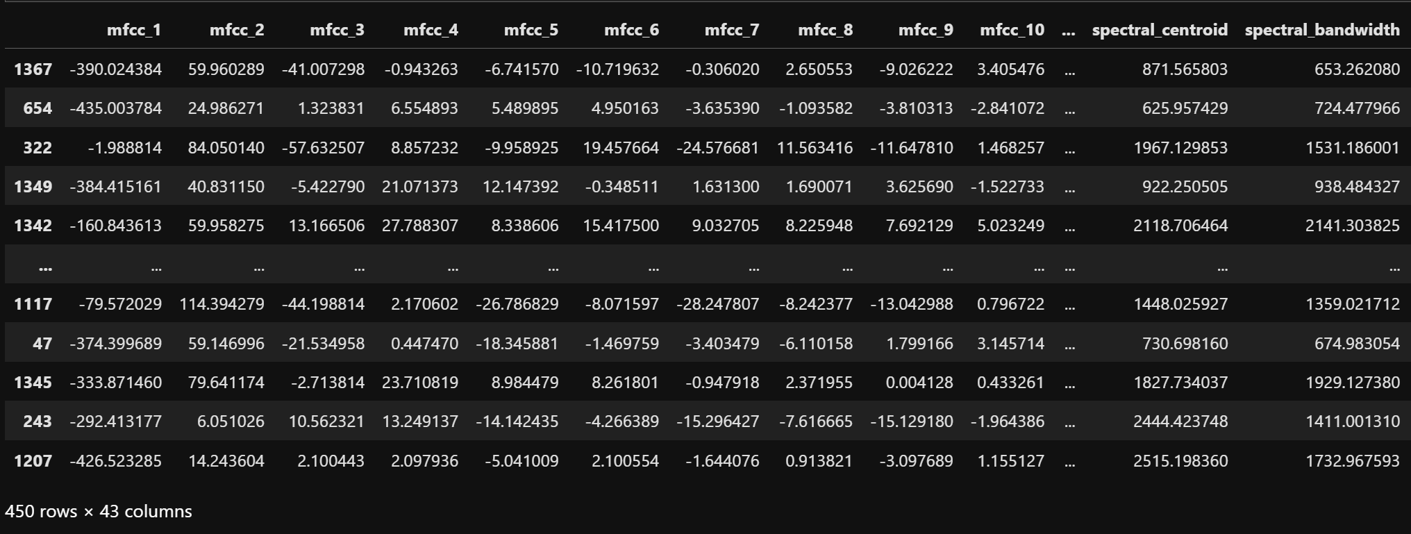 SVM Testing Data