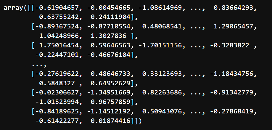Scaled Testing Data - SVM