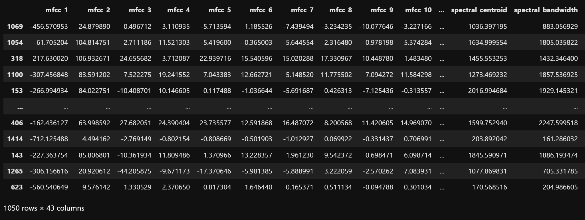 SVM Training Data