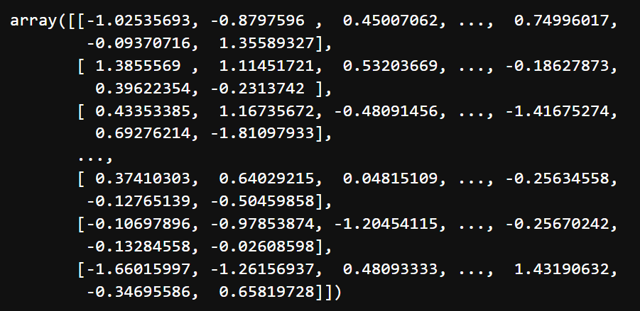Scaled Training Data - SVM