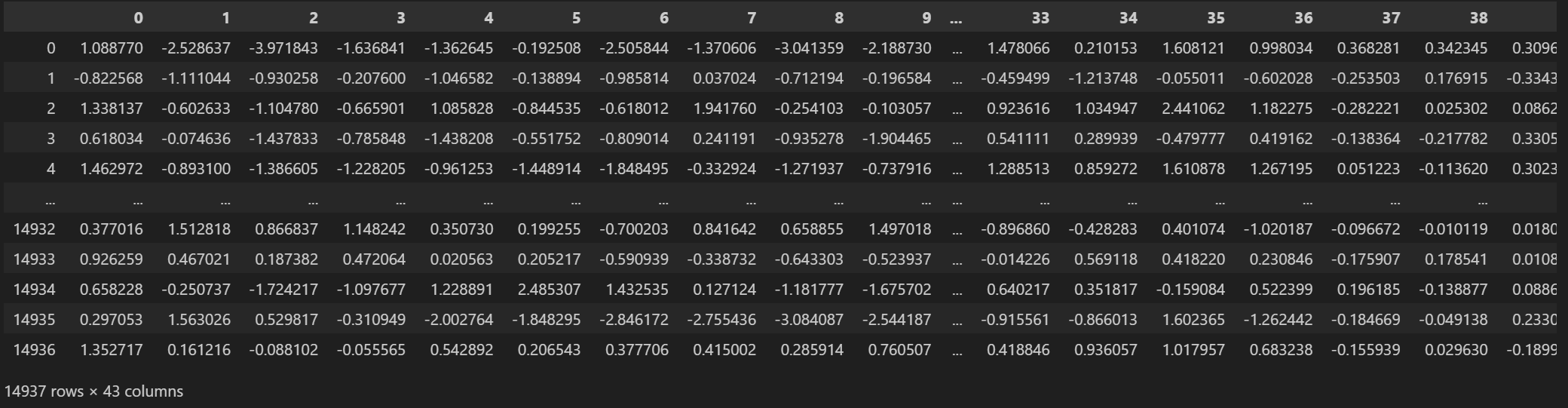 Processed Dataset Preview