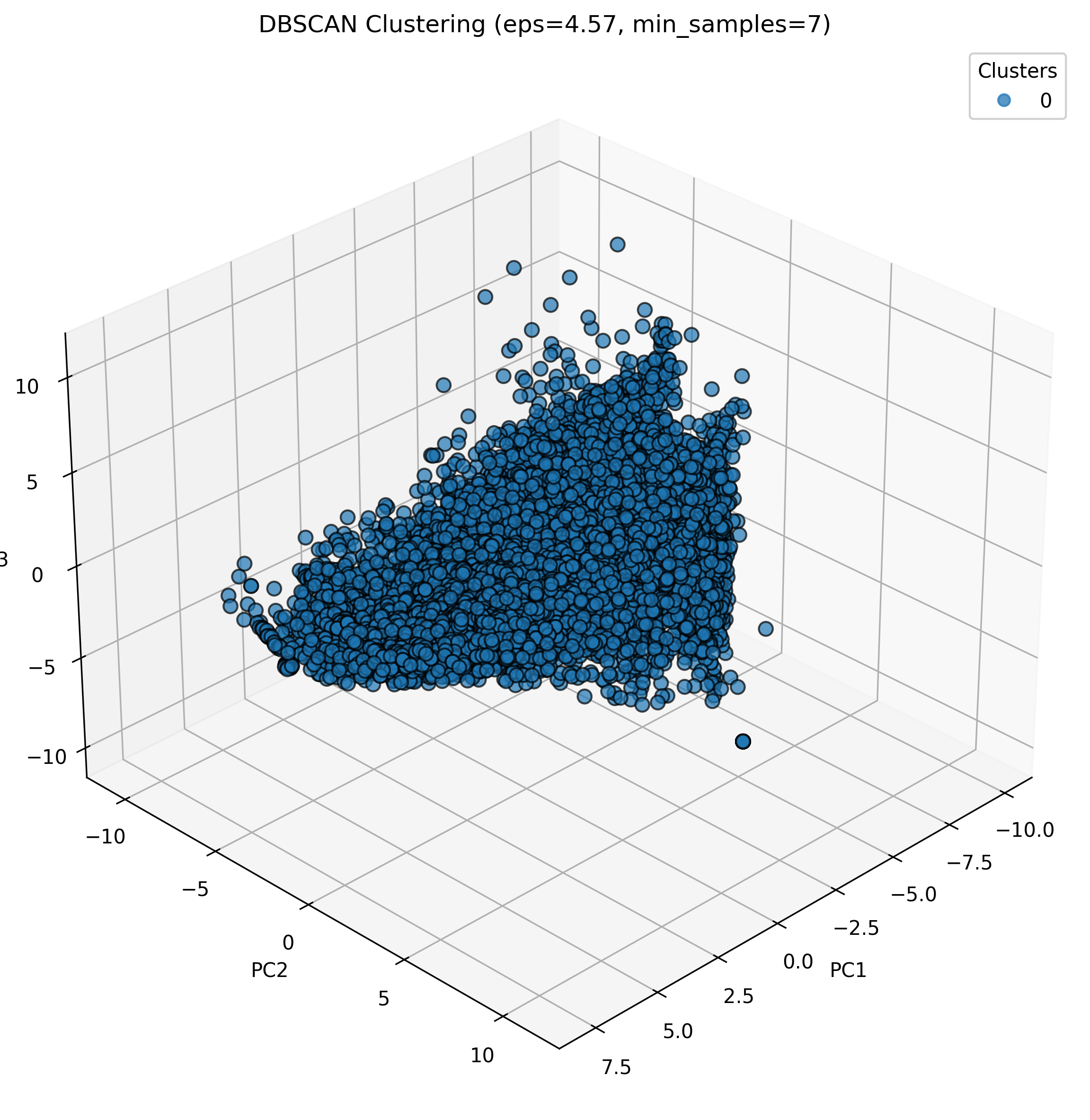 DBSCAN Clustering Visualization