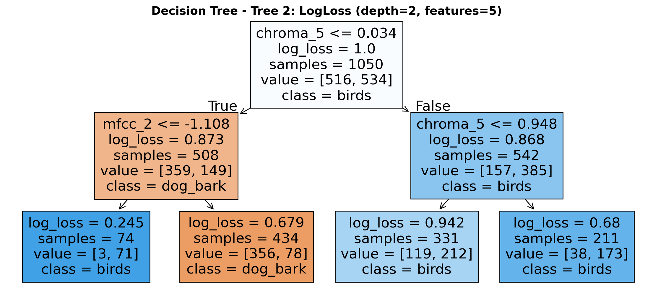 Tree Plot - Tree 1