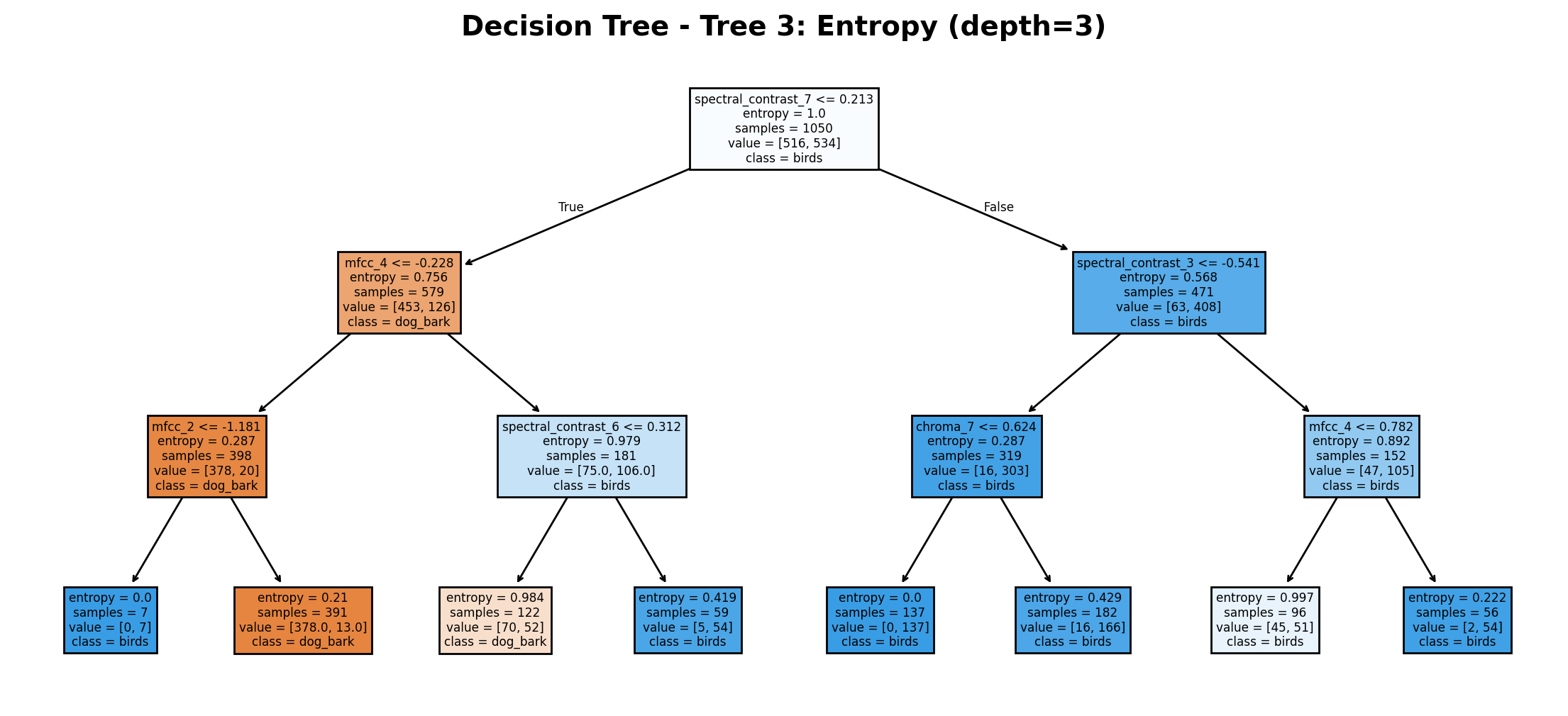 Tree Plot - Tree 1