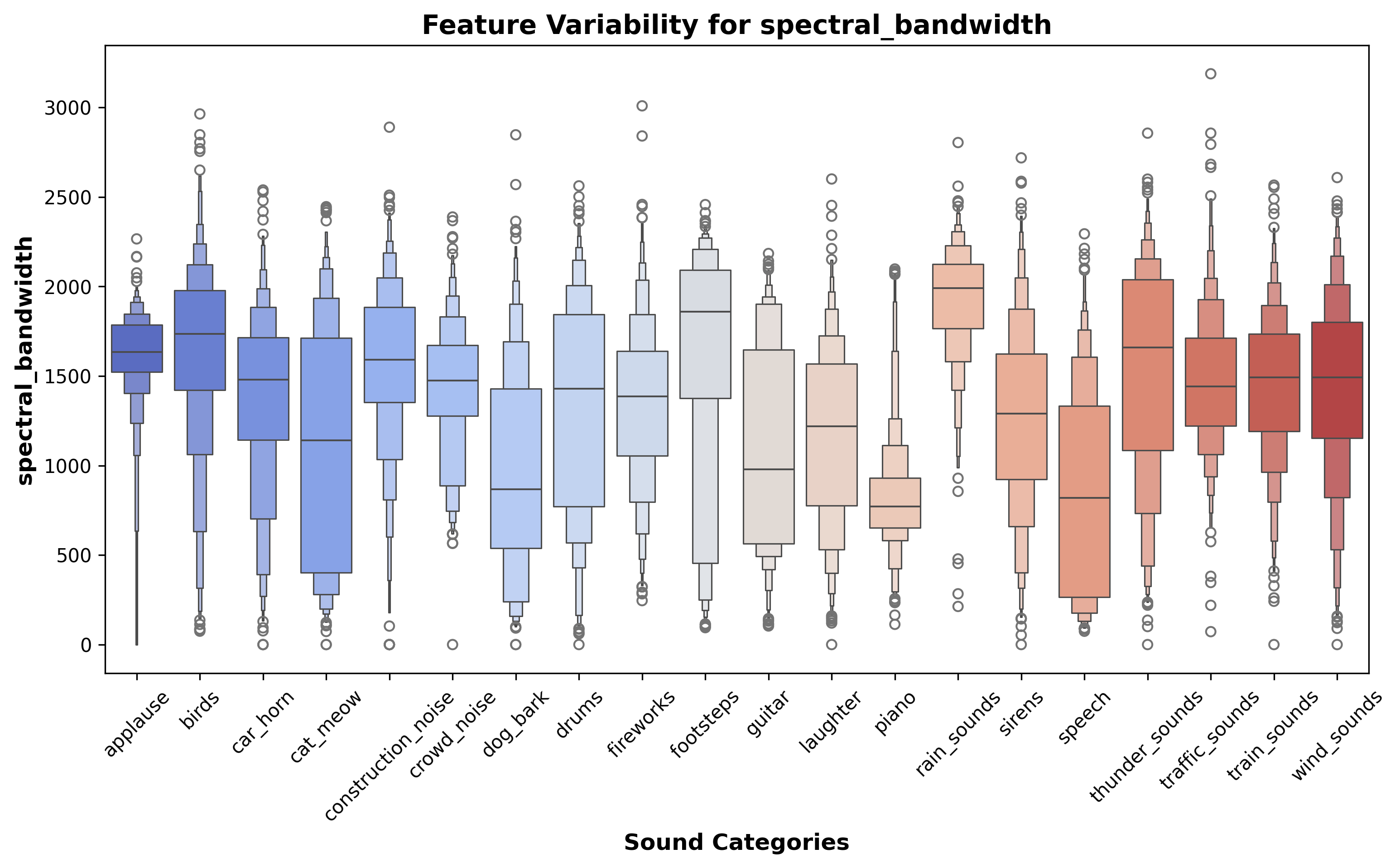 Feature Variability Plot
