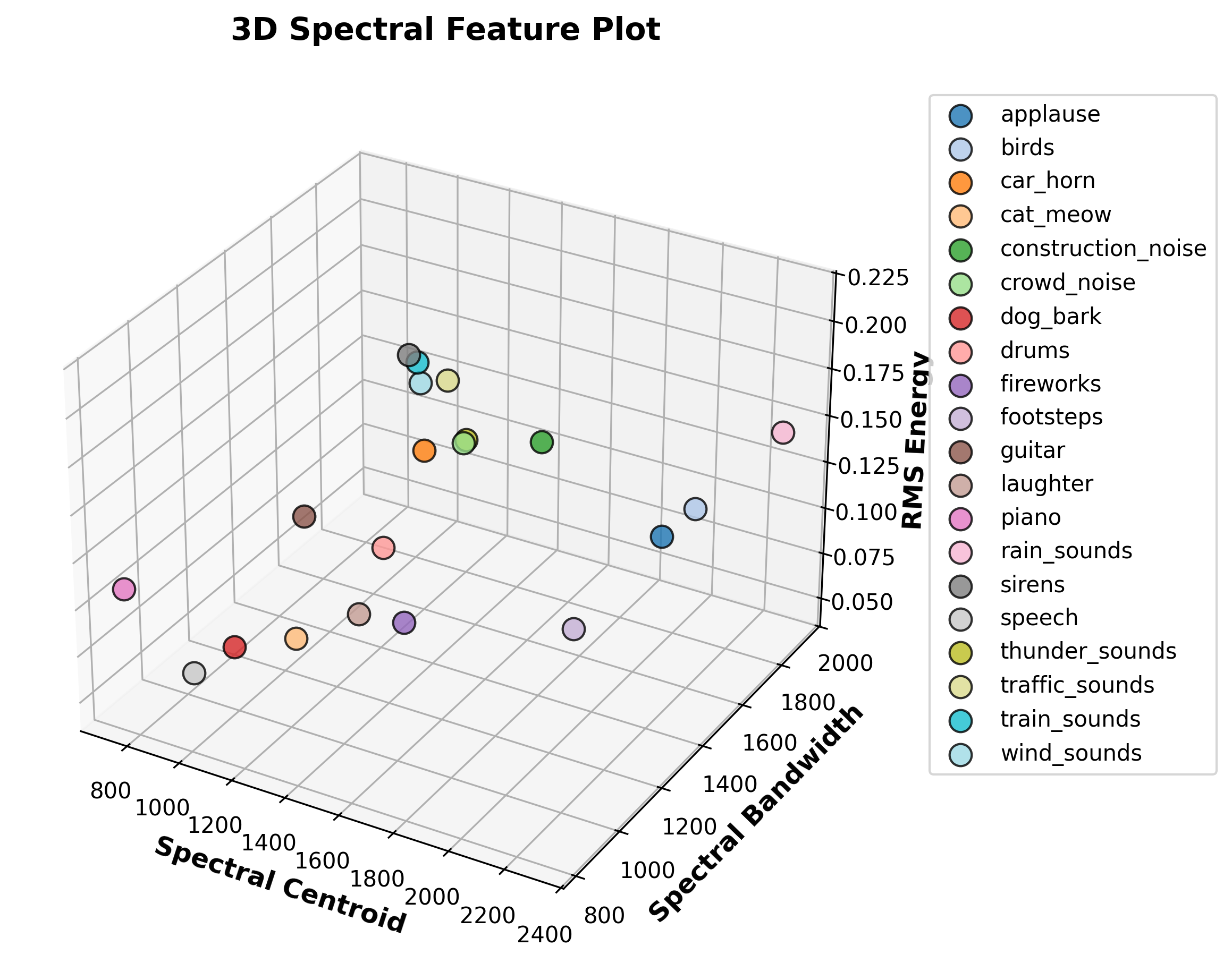 3D Spectral Feature Plot